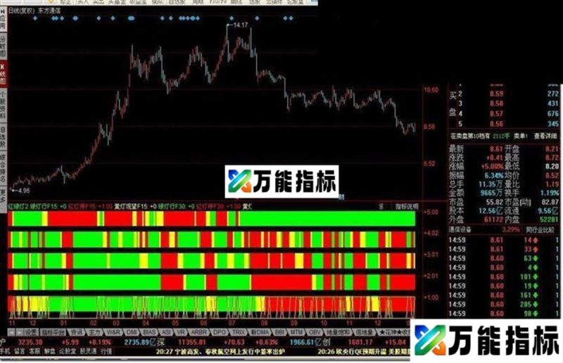 红绿灯指标公式 EA-万能指标公式