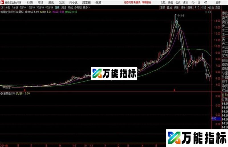 风行93抄底公式和谐通达信公式源码分享 副图 EA-万能指标公式