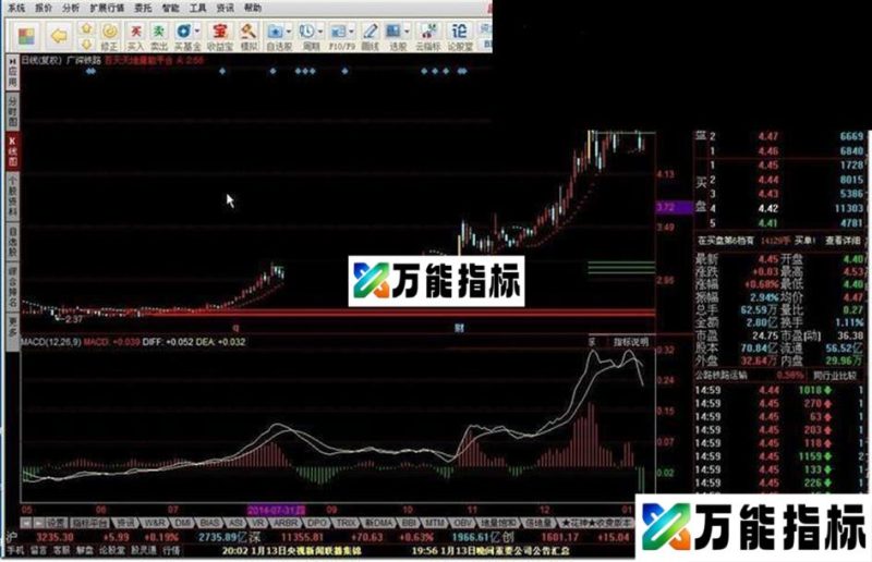 百天天地量能平台 EA-万能指标公式