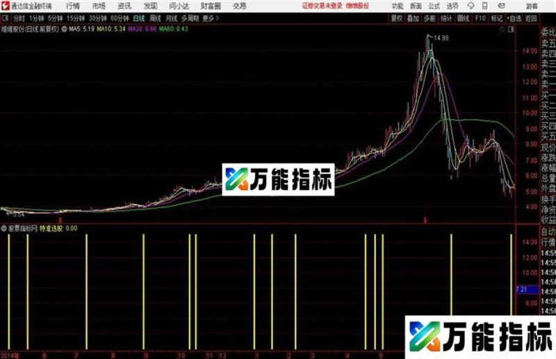 通达信特准 EA-万能指标公式