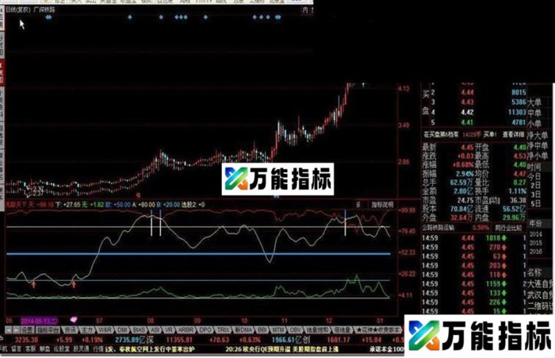 无敌天下指标公式 EA-万能指标公式