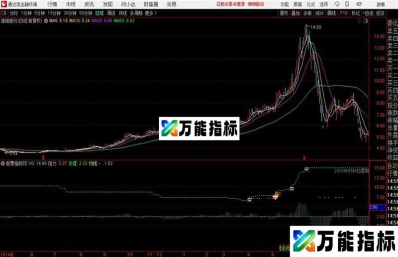 实盘 T+0 主图指标 分时主图 通达信 贴图补充说明 EA-万能指标公式