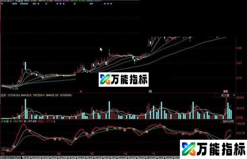 小牛股海神偷 EA-万能指标公式