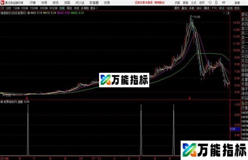 通达信尾盘尾盘10分钟源码 贴图 EA-万能指标公式