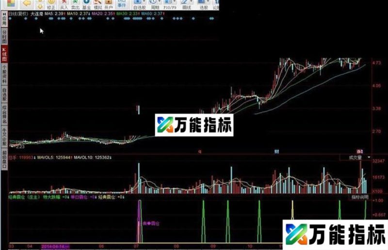 经典震仓庄主 EA-万能指标公式
