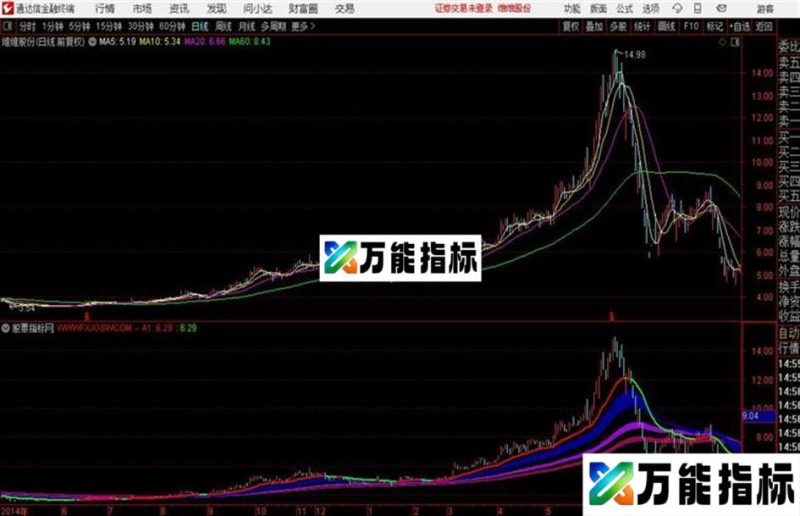 牛熊先知色带操作波段的利器通达信公式 主图 源码附图 EA-万能指标公式