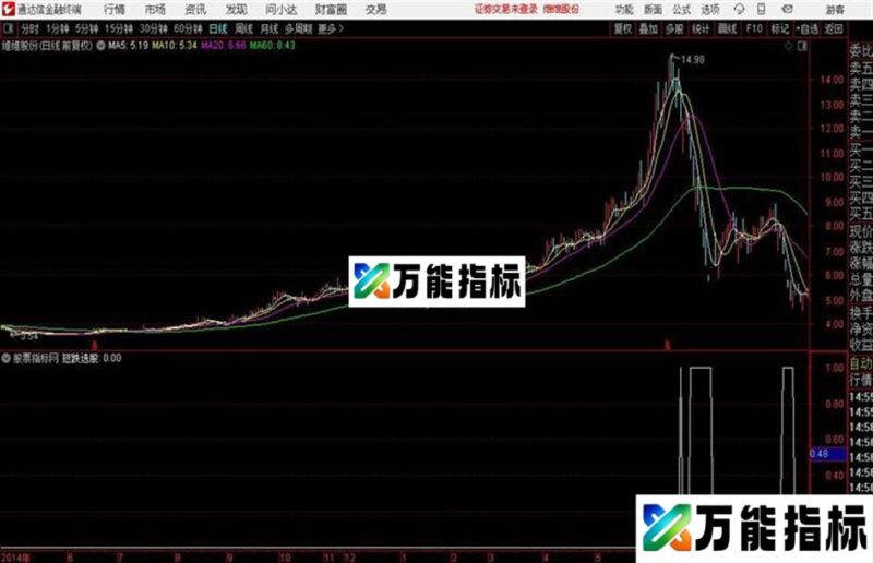 最佳买点1的 公式 成功率90% EA-万能指标公式