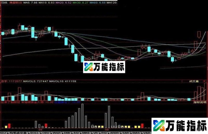 同花顺指标——庄来了别放过（副图） EA-万能指标公式