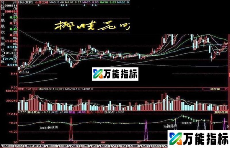同花顺指标——遍地黄金 EA-万能指标公式