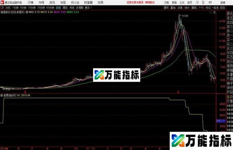 快快登上〖高高的领奖台〗吧指标 副图 通达信 贴图未加密 无未来 EA-万能指标公式
