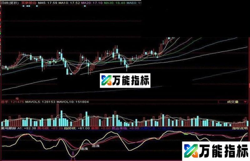 同花顺指标——黑马跟踪（副图） EA-万能指标公式