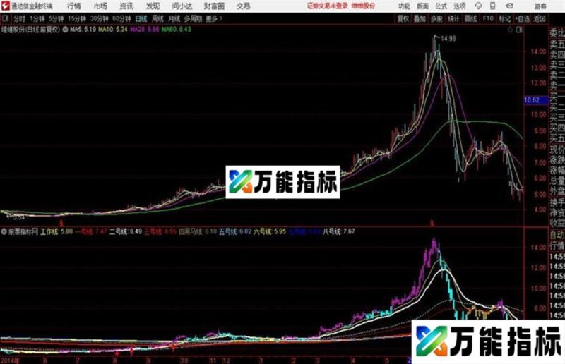 殷保华的江恩八线用法源码 主图 通达信 贴图绝对经典 EA-万能指标公式