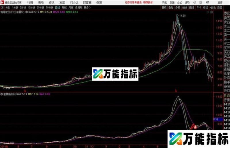 通达信〖价托擒妖〗主图看盘公式 均线系统加入价托信号显示主图选股公式 EA-万能指标公式