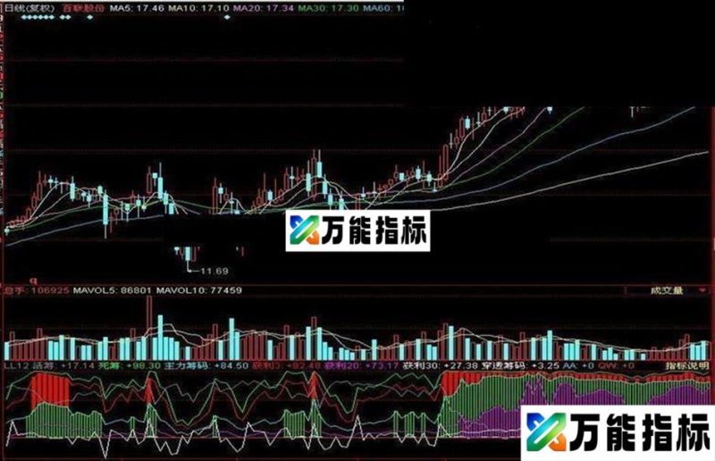 同花顺指标——LL12仓位（副图） EA-万能指标公式