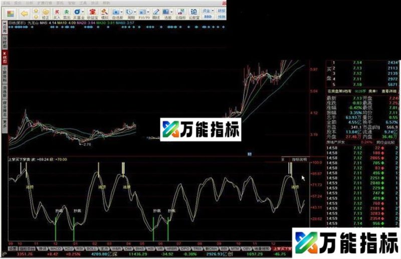 抄底逃顶上穿买下穿卖源码附图 EA-万能指标公式