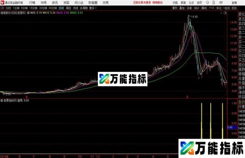 抄底1号副图源码分享 抄底类型指标 EA-万能指标公式