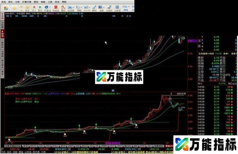 看盘2015 EA-万能指标公式
