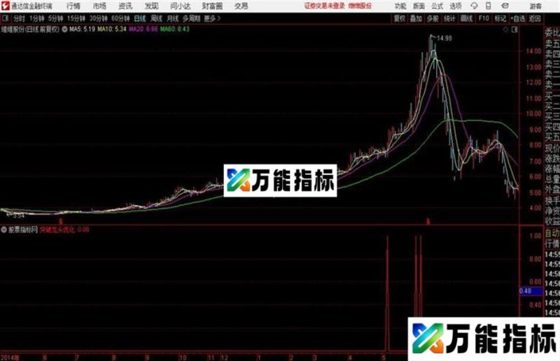 通达信高端抓涨停花了代价淘来的追涨类指标副图/选股 源码 EA-万能指标公式