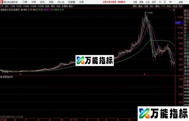 通达信涨停回调使用了L2函数 EA-万能指标公式