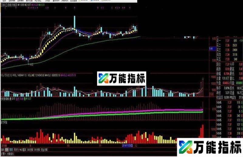 同花顺跟随主力建仓天机变主图 EA-万能指标公式