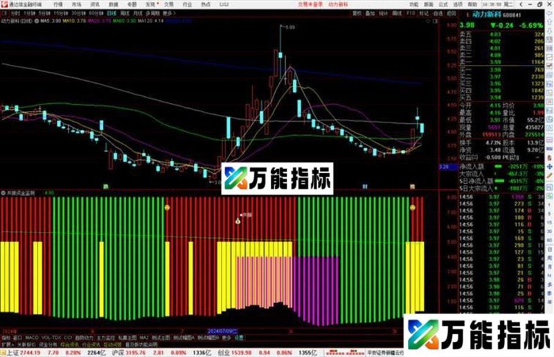 通达信共振资金监测指标公式源码副图 EA-万能指标公式