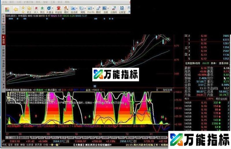 同花顺强弱操盘源码附图 EA-万能指标公式