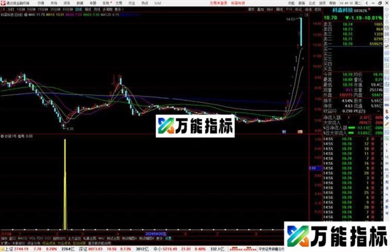 通达信抄底1号副图，源码分享 抄底类型指标公式源码 EA-万能指标公式