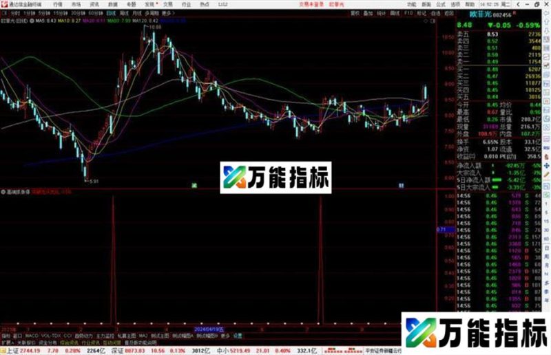 通达信高端抓涨停追涨类指副图选股源码 EA-万能指标公式