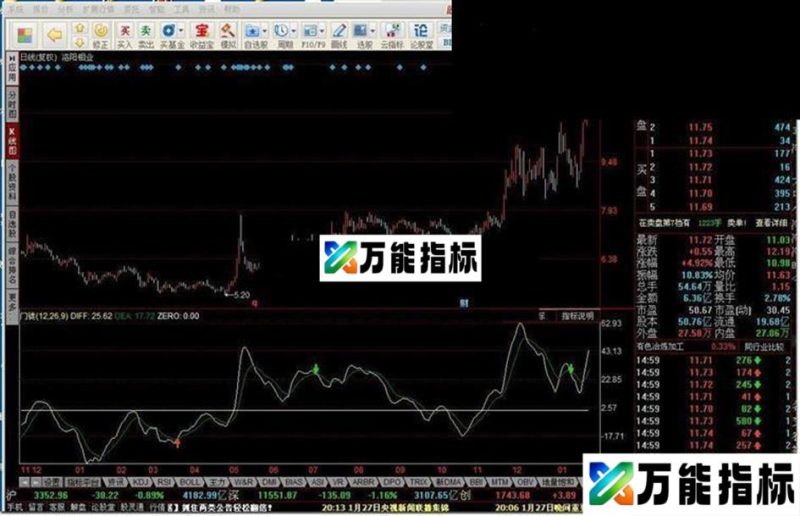 门徒副图 EA-万能指标公式