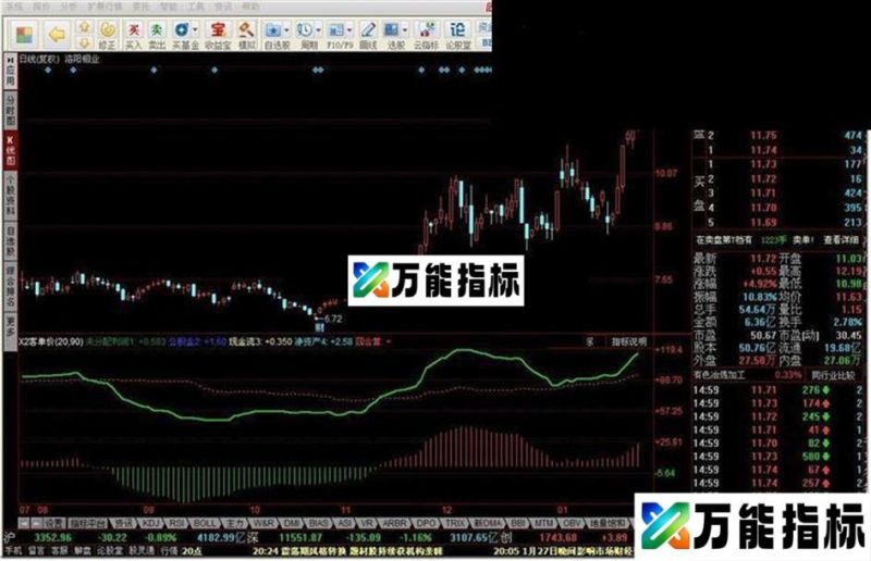 自编副图 EA-万能指标公式