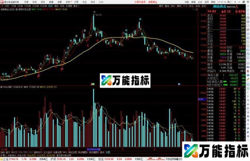 通达信简明买卖主图指标公式源码 EA-万能指标公式