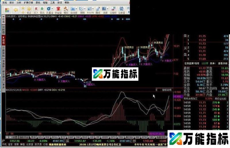 BQBQN主图 EA-万能指标公式