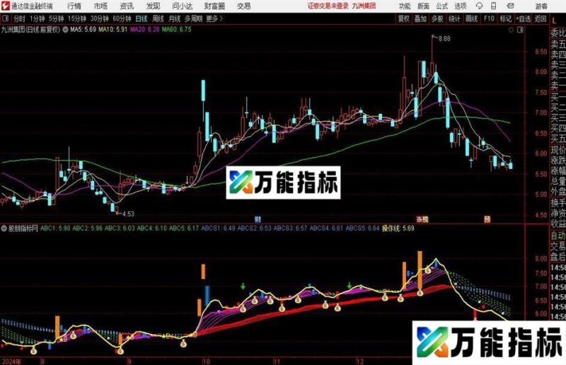 通达信翻倍猎手主图指标公式 EA-万能指标公式