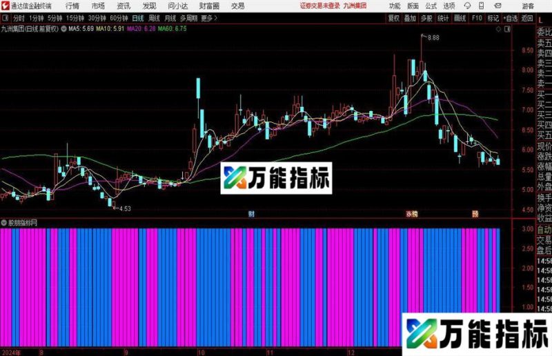 通达信翻倍猎手指标公式 EA-万能指标公式