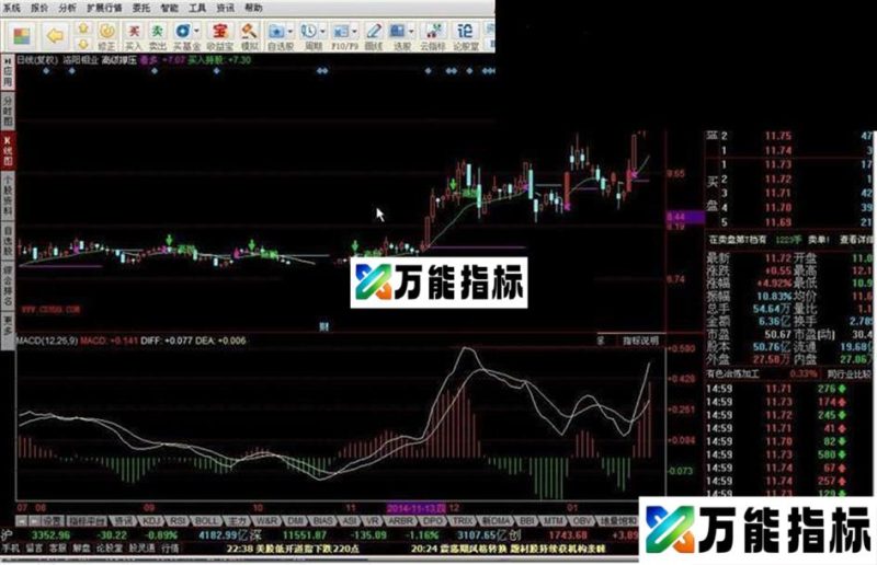 高级撑压 EA-万能指标公式