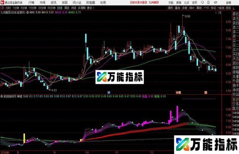 通达信天罗地网主图指标公式 EA-万能指标公式
