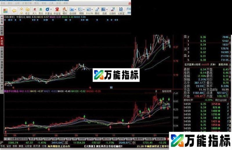 操盘手BS精品 EA-万能指标公式