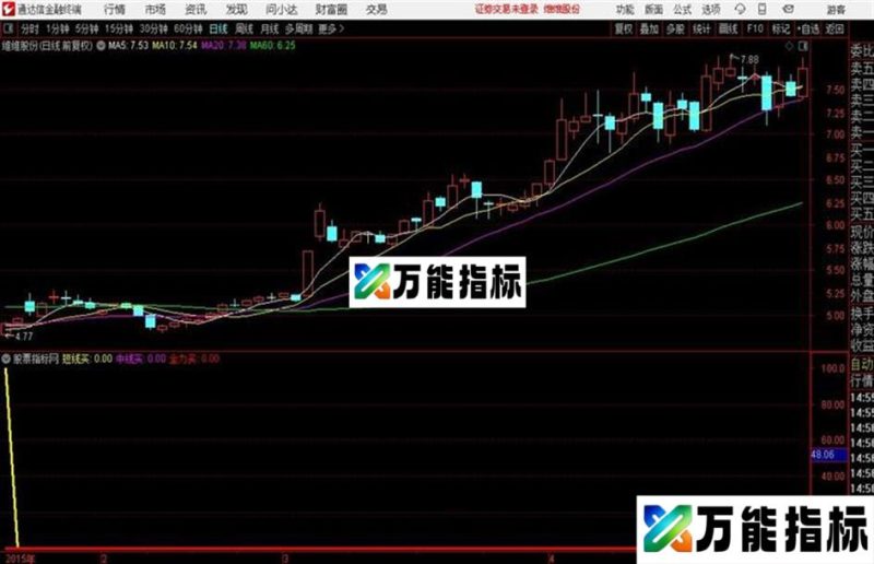 绝佳瞄准全力强力抄底公式通达信公式 副图 源码附图 EA-万能指标公式