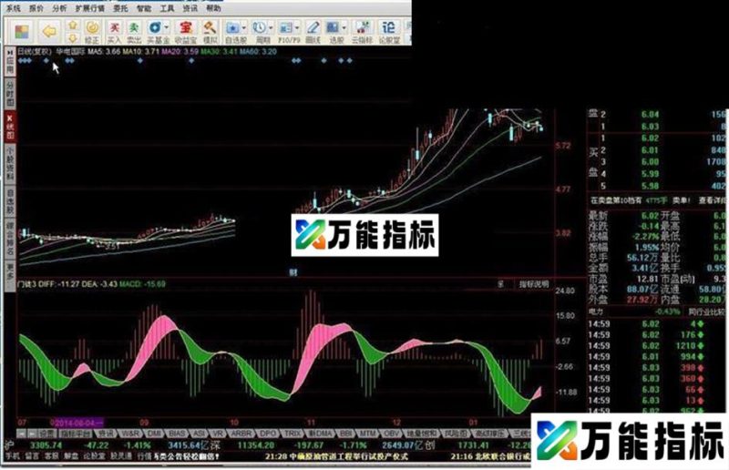波段指标公式 EA-万能指标公式