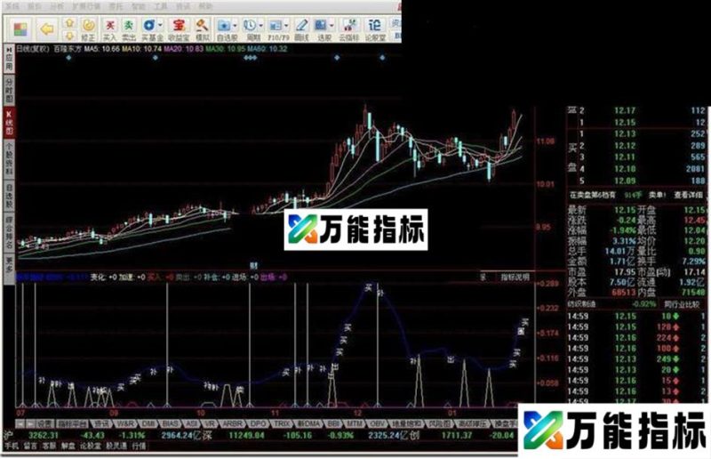 新年指标 主要是给老指标的一次聚合 EA-万能指标公式
