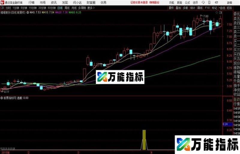 明天会涨停公式——优化超级准确 信号少操作性强 EA-万能指标公式