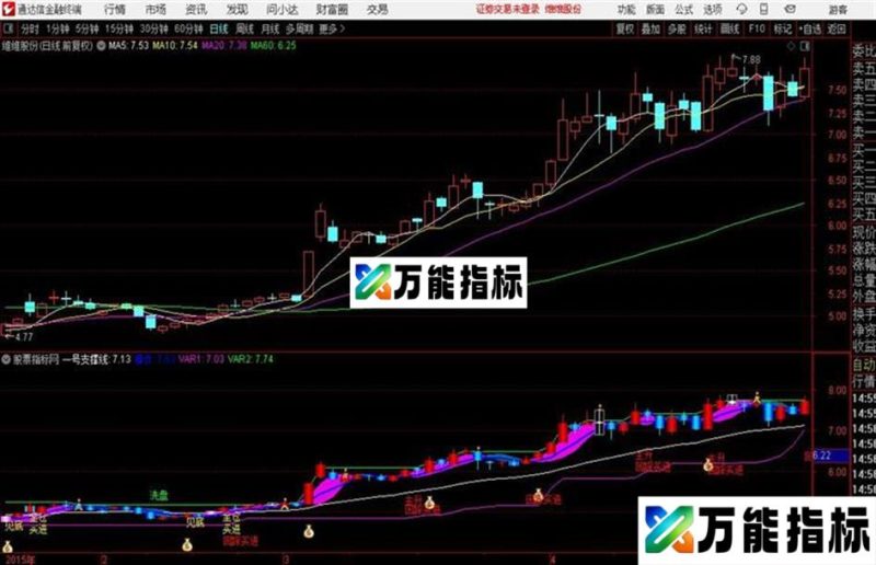 恶狼操盘据说是通达信最牛最精确的主图指标 源码 EA-万能指标公式