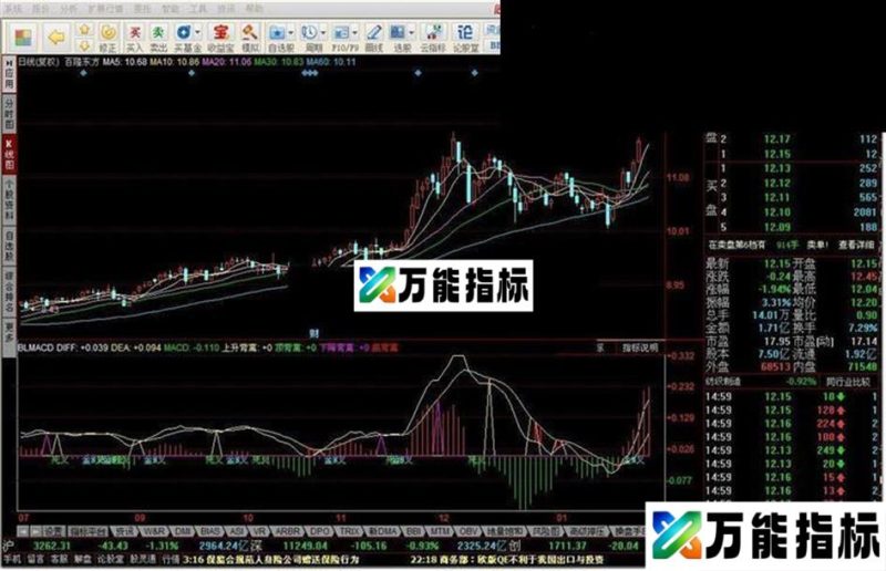 同花顺MACD背离源码 EA-万能指标公式