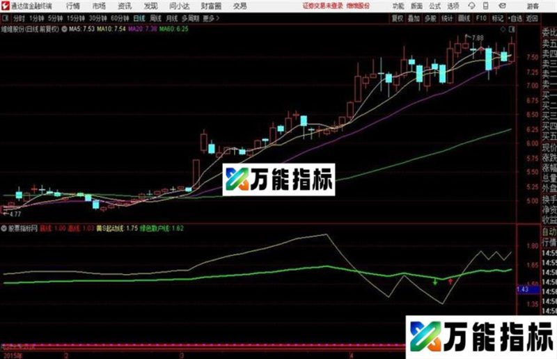 分时涨停密码通达信分时公式 抓涨停 贴图 源码 EA-万能指标公式