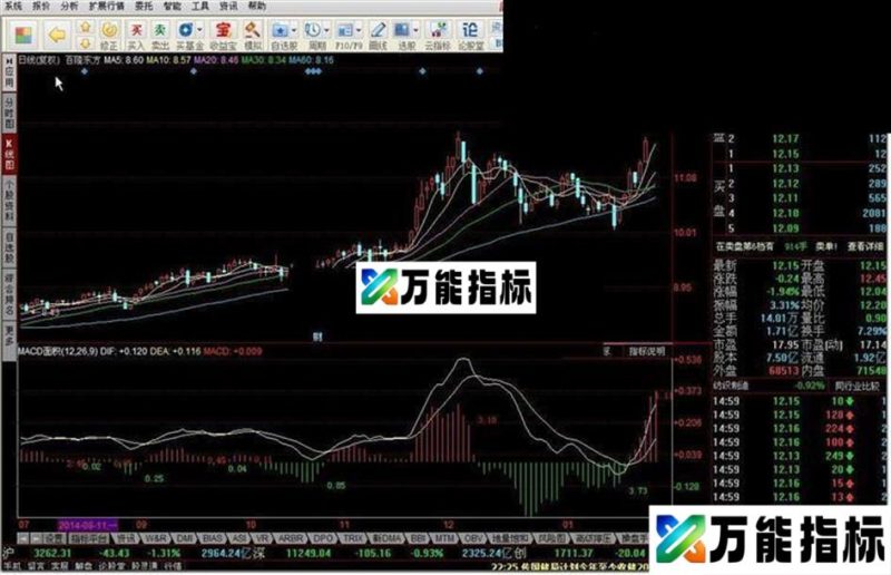 MACD面积源码附图 EA-万能指标公式