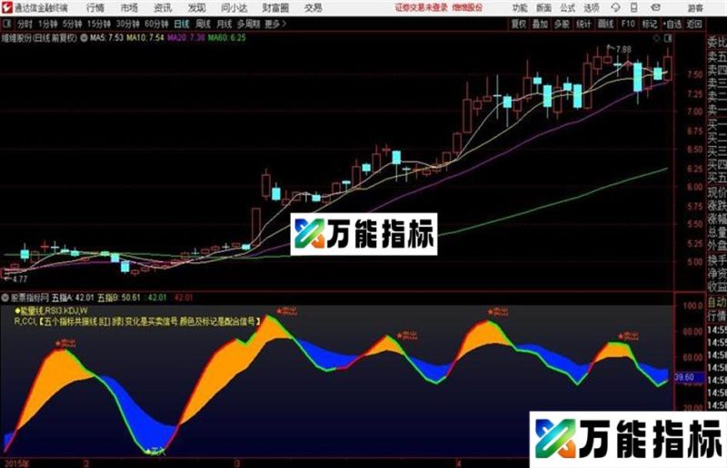 ◆五个指标用一条线用它们的共振显示买卖信号别具一格源码副图有大智慧的 EA-万能指标公式