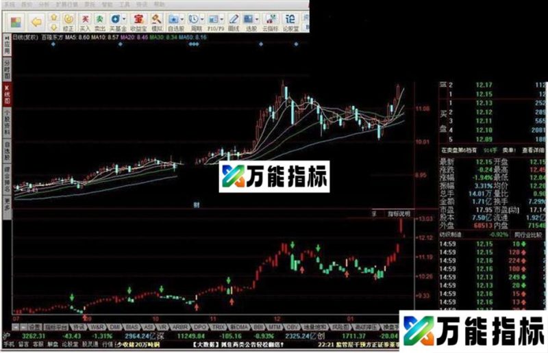 三七花指标公式源码 EA-万能指标公式