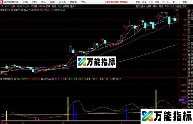 通达信出现绿柱 EA-万能指标公式