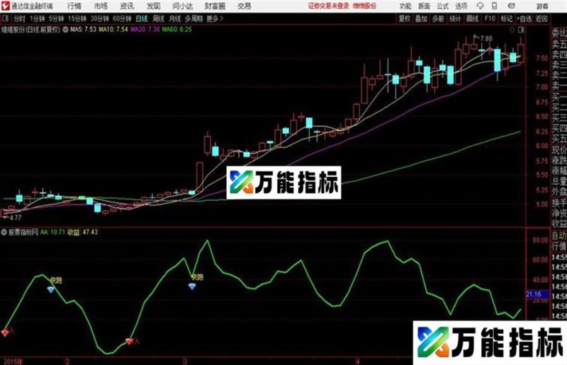 赚了指标 源码 图 无未来 EA-万能指标公式