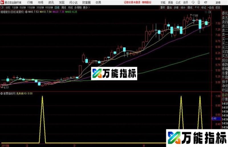 黄金底器源码 /副图 通达信 贴图 EA-万能指标公式